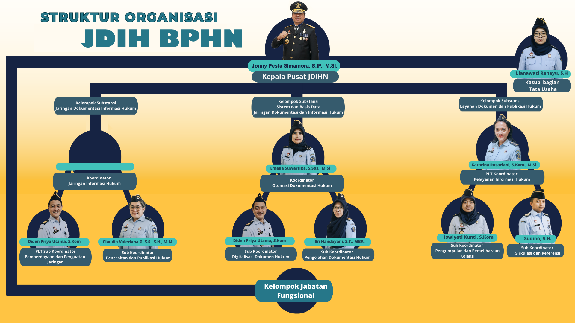 Struktur Organisasi JDIH